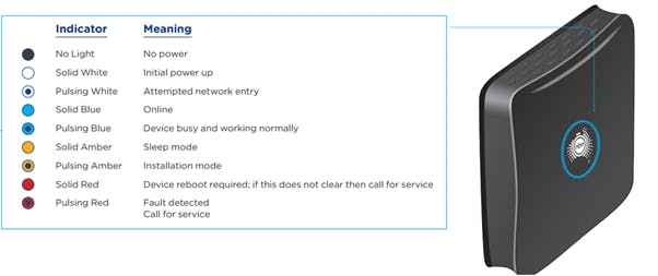 Troubleshooting Your nbn Southern Phone